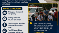 Puluhan Siswa SMAN 3 Nganjuk Alami Mual Usai Santap Menu MBG, Penanganan Dilakukan