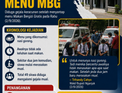 Puluhan Siswa SMAN 3 Nganjuk Alami Mual Usai Santap Menu MBG, Penanganan Dilakukan