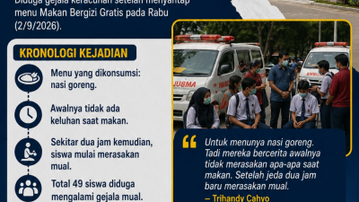 Puluhan Siswa SMAN 3 Nganjuk Alami Mual Usai Santap Menu MBG, Penanganan Dilakukan